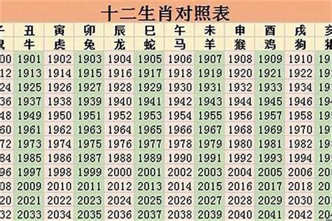 2027年生肖運程|看12生肖未來幾年（2022